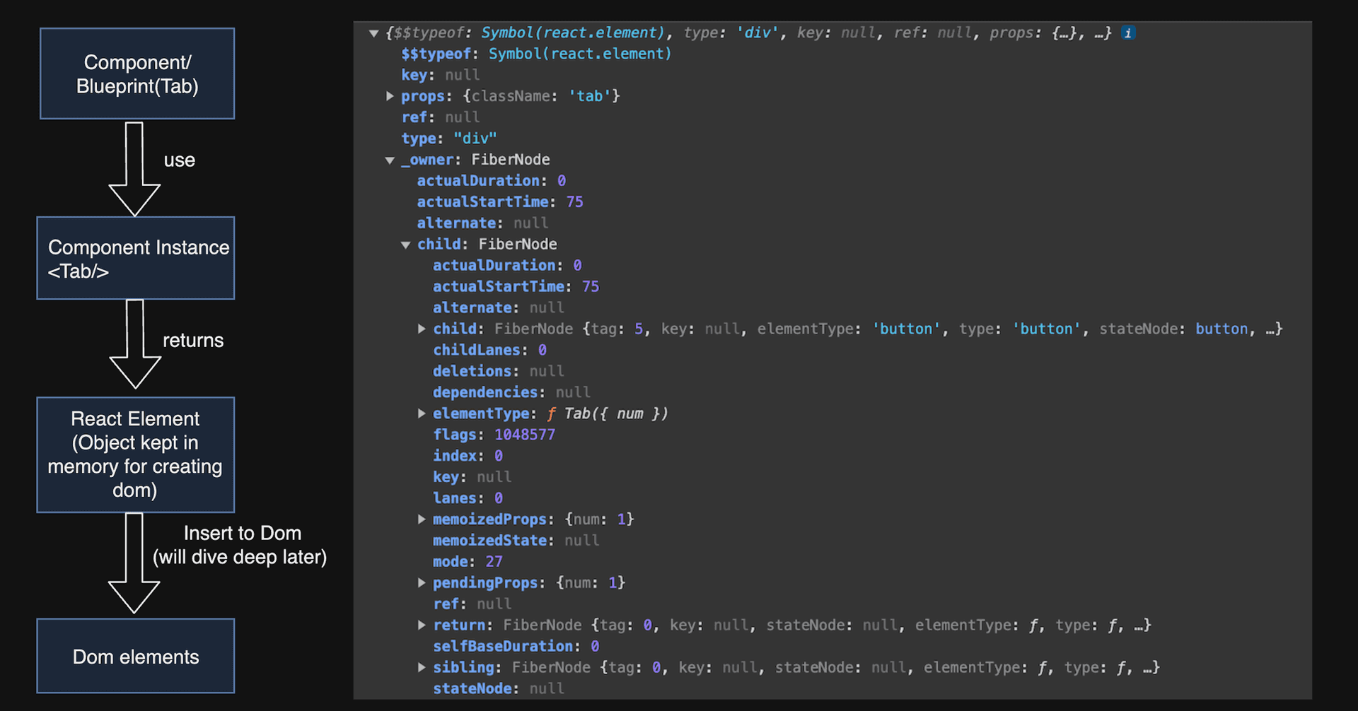 component to dom elements image